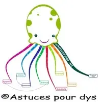 Logo d’Astuces pour DYS, ressources pour eleves dyslexiques et dyspraxiques