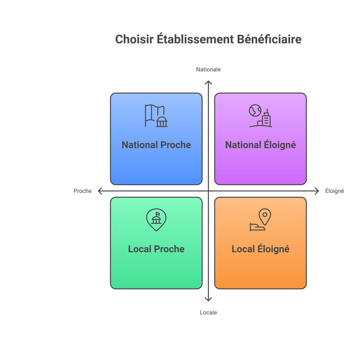 Choisir où verser sa taxe d'apprentissage : méthode de décision - schéma 1
