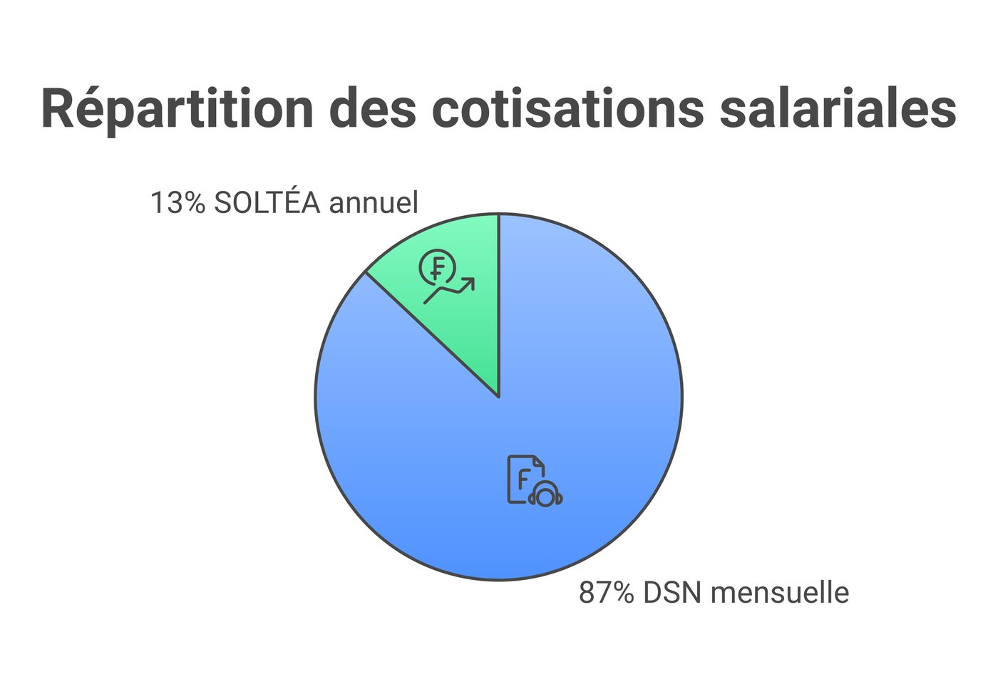 Taxe d'apprentissage : obligations, calcul et échéances pour les entreprises - schéma 1